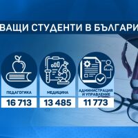 Кои са най-желаните специалности във висшите учебни заведения в България