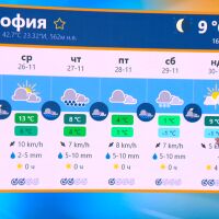 Проф. Георги Рачев: От утре мисля да извадя коженото яке, но няма да има бели мечки