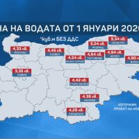 "По-солена" вода: Къде и как ще се променят цените за кубик от 1 януари?