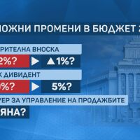 Бюджет 2026 „на поправителен“: Очакват се промени, свързани с вноската за пенсии