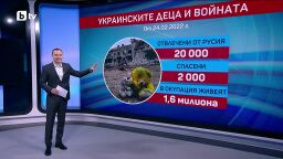 bTV Светът - 21.02.2026           