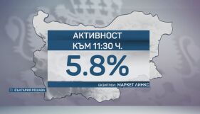 „Маркет ЛИНКС“: Избирателната активност към 11:30 ч. е 5,8%
