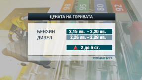 В началото на сезона на пътуванията предстои леко поскъпване на горивата