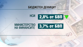 Евростат се усъмни в данните на НСИ за бюджетния дефицит през 2014 г.