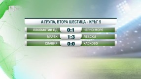 Спорт - Късна емисия - 27.04.2015