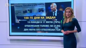 Спорт - Централна емисия - 12.04.2016