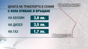 По-евтино ли стана да се пътува с кола вместо с градския транспорт?