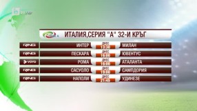 Спорт - Обедна емисия с Валери Генов - 15.04.2017