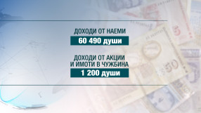 Над 3000 българи са дали или получили приятелски заем над 40 хил. лв.