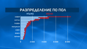 За COVID-19 в реално време: Заработи системата, свързваща институции и граждани с оперативния щаб