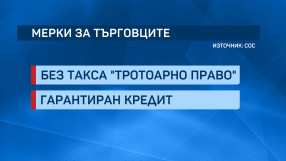 Столична община с още мерки за облекчаване на бизнеса и гражданите заради COVID-19