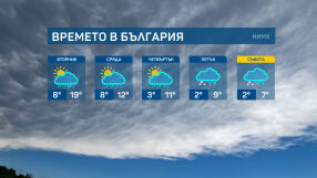 Предупреждение за опасно време: Жълт код във вторник за силен вятър 