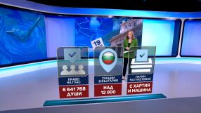 Изборите в числа: Около 12 000 секции ще има у нас на 19 април
