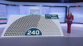 Математиката на изборите: Колко гласа „струва“ един депутатски мандат?