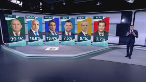 "Маркет ЛИНКС" към 20 ч.: "БСП - Обединена левица" не влиза в парламента