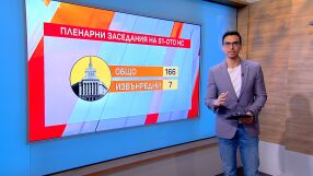 51-то НС в числа: Кой е най-наказваният политик и кой най-отсъстващият? 