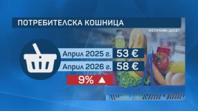 Цените на основните продукти: С 9% е поскъпнала потребителската кошница за година