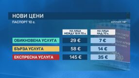 Започва издаването на задгранични паспорти за 10 г.