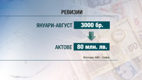 Български фирми укриват данъци с манипулиране на търговския софтуер