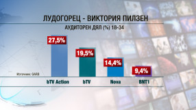 Близо половин милион зрители гледаха мача „Лудогорец”– „Виктория” Пилзен