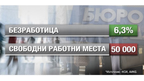 Намаляващата безработица у нас изостря недостига на кадри