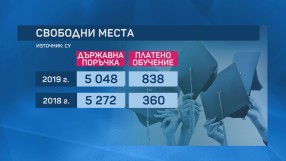 На прага на академичната година – глад за студенти 