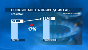 Ново поскъпване на газа от септември иска „Булгаргаз“