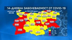 Общата заболеваемост от COVID-19 за страната спада