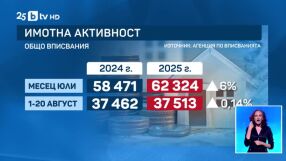 Обявите за наеми в този ценови диапазон крият най-много измами