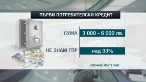 Всеки трети българин не знае колко струва кредитът му