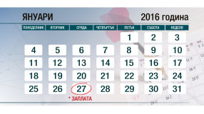 Колко ще похарчим за празниците