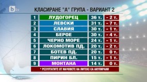 Спорт - Късна емисия - 29.12.2015