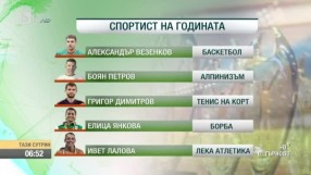 Най-интересното от спорта - 20.12.2016