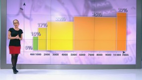 Какво означава отпадането на плоския данък?