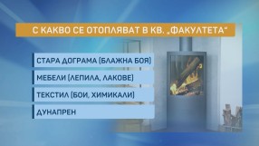 Екстремно лош въздух в София: С какво се отопляват в някои квартали? 