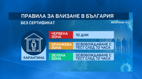 В навечерието на празниците: В сила са нови правила за влизане в България