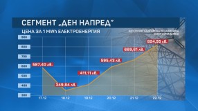 Безпрецедентно: Заради скъпия ток частните железници спряха работа