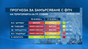 Предупреждения за мръсен въздух в София: Какви са стойностите? 