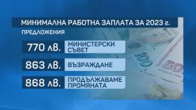 Социалната комисия решава за новия размер на минималната заплата