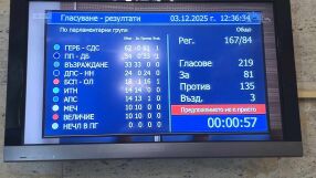 Народното събрание отхвърли предложението за референдум за еврото