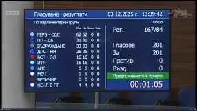 Парламентът реши единодушно - оттегли Бюджет 2026 с решение 