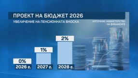 Втора версия на първия евробюджет: Какви са разликите и какво отпада само за догодина?