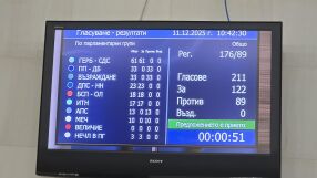 Парламентът прие на първо четене бюджета на ДОО за 2026 г.