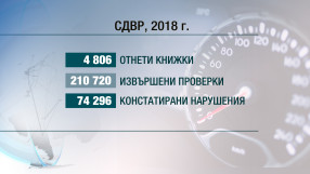 Срещу войната на пътя: Полицията показва стряскащи кадри от катастрофи (ОБЗОР)