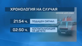 Болно дете 5 часа обикаля болници в София в опит да бъде прието за лечение