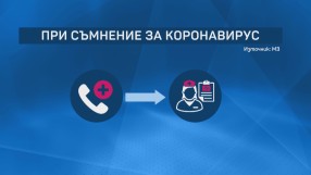 Стъпка по стъпка: Какво трябва да направим при съмнение за коронавирус?