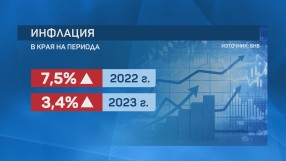 Нова прогноза за висока инфлация