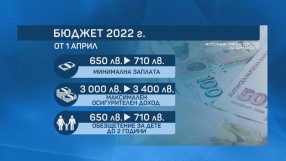 Окончателно: Максималният осигурителен доход се увеличава на 3400 лв.