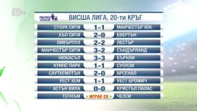 Спорт - Централна емисия - 01.01.2015