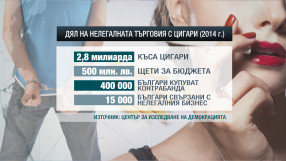 Всеки четвърти пушач в България купува контрабандни цигари